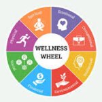 Holistic Wellness
